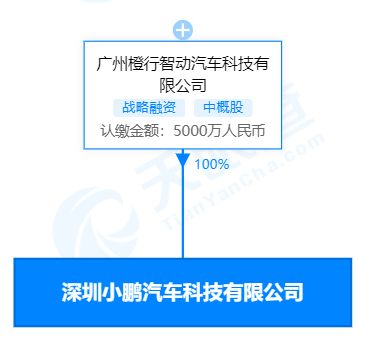 小鵬汽車在深圳成立科技新公司，注冊資本達5000萬